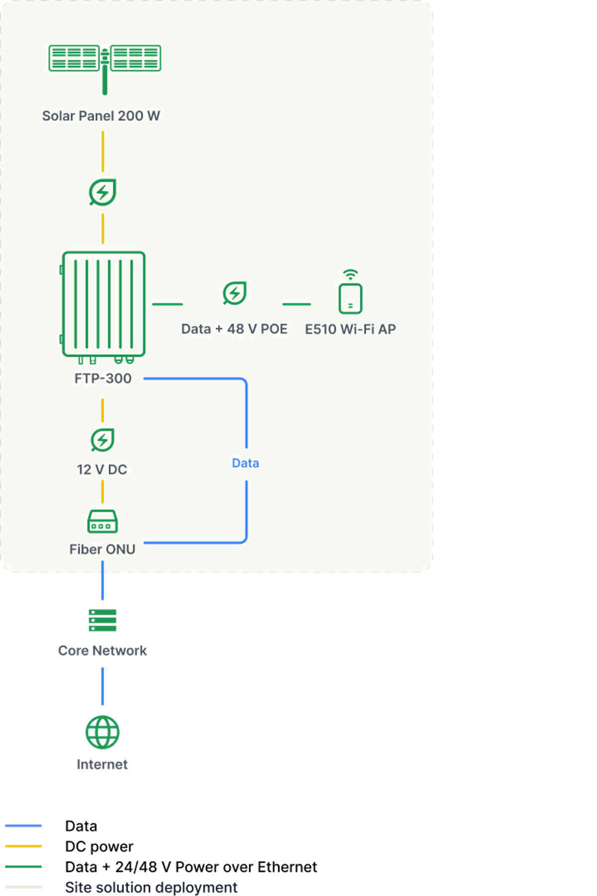 solution solar panel mobile