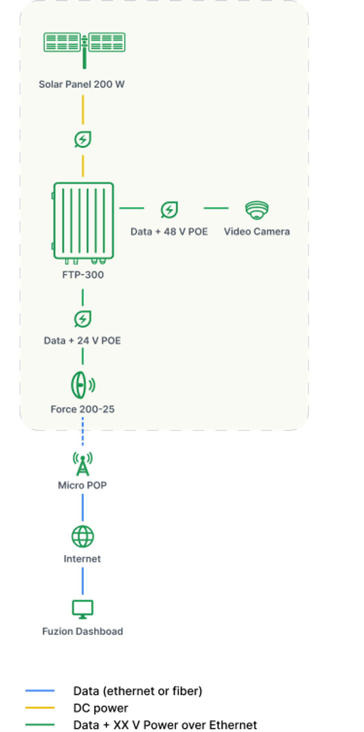 solution solar panel mobile